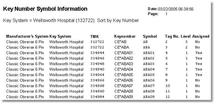 KeySymbolListing