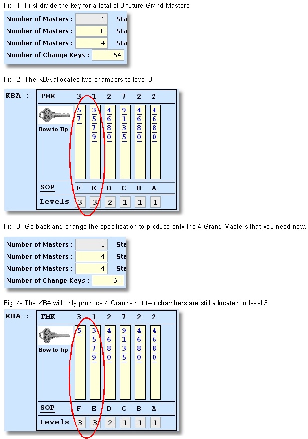 Grand Master Key Chart