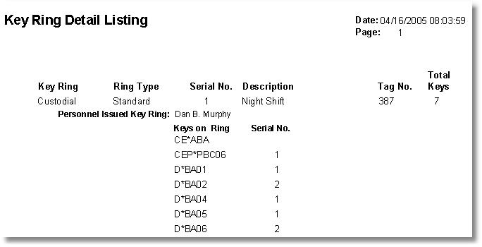 KeyRingListDetPers