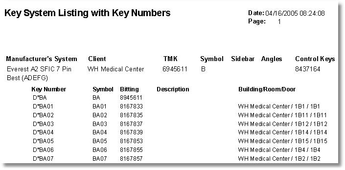 KeySysListSumAss