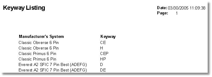 KeywayListing