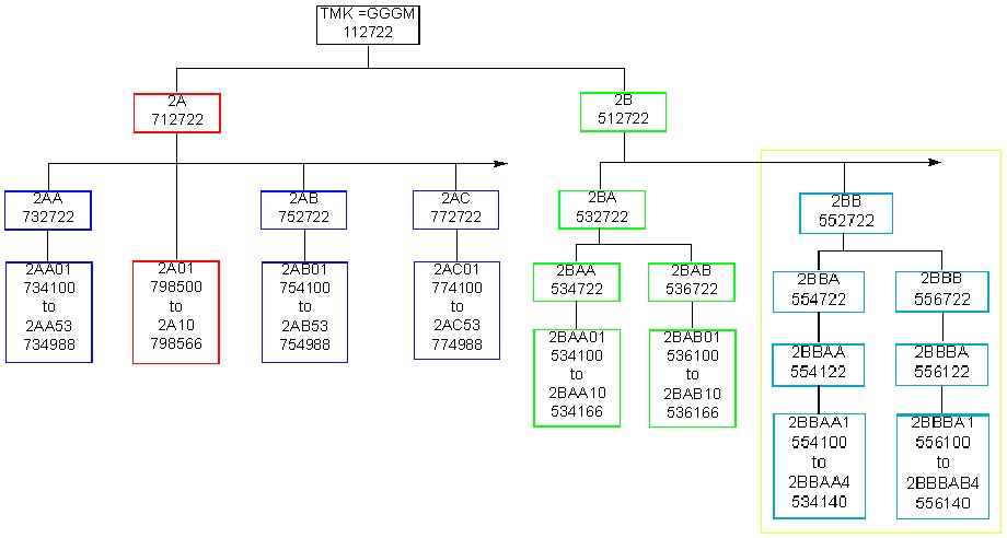 Schlage Master Key Chart Generator